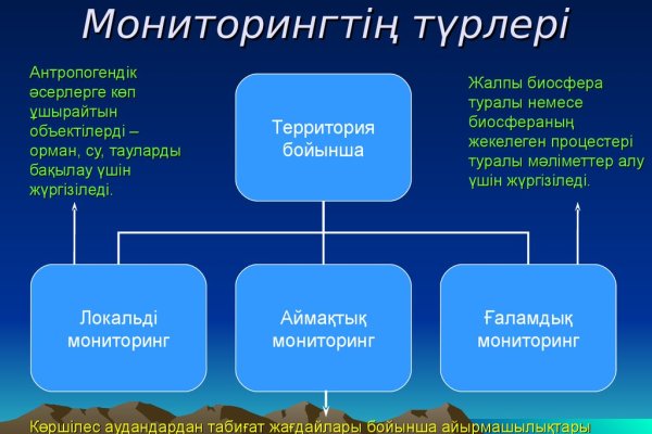 Что продают в кракен маркете